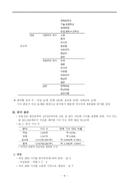 [북한의 사회정책론] 로동신문을 통해 본 북한변화-9