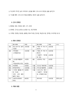 역동하는 청년사역-9