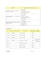 [사업계획서] 결손 및 위기가족 및 저소득층 아동을 위한 무료급식 및 사회 교육 프로그램 사업-4