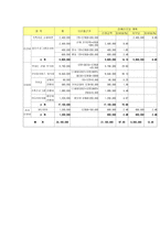 [사업계획서] 결손 및 위기가족 및 저소득층 아동을 위한 무료급식 및 사회 교육 프로그램 사업-5