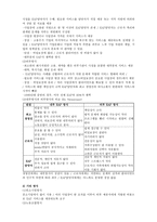 근로자원조 프로그램 Employee Assistance Program-6