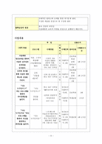 ○○대 재학생을 위한 자살에 대한 인식 개선 프로그램-9