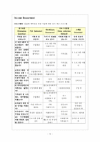 ○○대 재학생을 위한 자살에 대한 인식 개선 프로그램-14