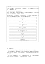 불안 장애 레포트-12