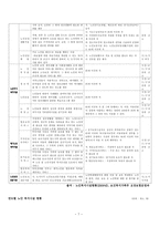 노인복지법 노인복지법의 개요 보건 복지조치와 노인복지시설 노인학대예방 조치-7