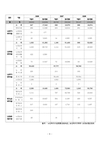 노인복지법 노인복지법의 개요 보건 복지조치와 노인복지시설 노인학대예방 조치-8