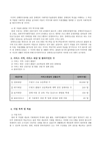 발달 장애 아동의 사회 적응력 강화를 위한 서비스 지원 프로그램-3