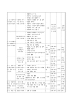 발달 장애 아동의 사회 적응력 강화를 위한 서비스 지원 프로그램-5