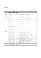 발달 장애 아동의 사회 적응력 강화를 위한 서비스 지원 프로그램-10