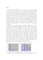서울대생들의 아르바이트 실태 조사 및 바람직한 아르바이트-3