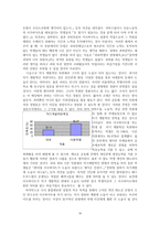 서울대생들의 아르바이트 실태 조사 및 바람직한 아르바이트-10