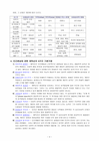 에릭 에릭슨의 성격심리학이 사회복지에 끼치는 영향-5