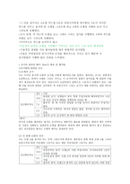 신경 심리 스트룹 stroop-11