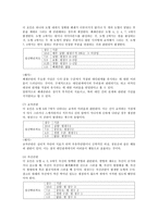 신경 심리 스트룹 stroop-14