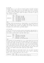 신경 심리 스트룹 stroop-15