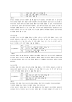 신경 심리 스트룹 stroop-16