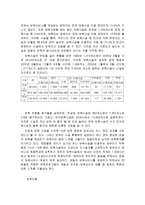 보육사업 현황과 발전과제-6