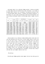 보육사업 현황과 발전과제-7