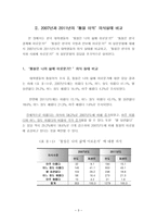 북한학 연구방법론 - 대학생 대북_통일 의식실태의 변화 분석-3