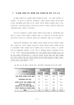 북한학 연구방법론 - 대학생 대북_통일 의식실태의 변화 분석-11
