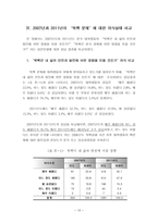 북한학 연구방법론 - 대학생 대북_통일 의식실태의 변화 분석-13