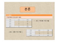 사회복지학과 전공생 부전공생 진로욕구와 의식 탐구-7