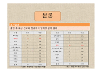 사회복지학과 전공생 부전공생 진로욕구와 의식 탐구-9