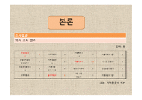 사회복지학과 전공생 부전공생 진로욕구와 의식 탐구-12