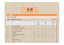 사회복지학과 전공생 부전공생 진로욕구와 의식 탐구-13