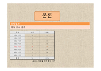 사회복지학과 전공생 부전공생 진로욕구와 의식 탐구-14