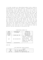 각국의 경찰채용과정과 우리나라와의 비교 고찰 경찰공무원 채용-6