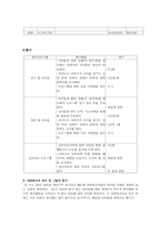 [사업계획서](한 부모 가정을 위한 아동 보호 프로그램)엄마 아빠 저 걱정 말고 일 다녀오세요-5