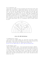 사회과학 게슈탈트-5