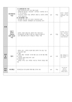 [레포트] 한국교회사-5