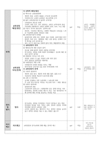 [레포트] 한국교회사-9