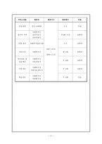 의료사회사업론 절단환자 사례연구-13