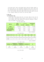 국제커뮤니케이션 관점에서 본 한류-16