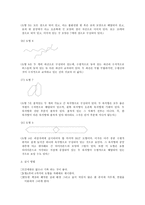 벤더도형 검사 Bender Gestalt Test BGT-4