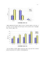 감정노동에 대한 이해와 콜센터 여직원들의 인권 현황-5