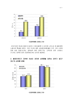 감정노동에 대한 이해와 콜센터 여직원들의 인권 현황-6
