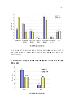 감정노동에 대한 이해와 콜센터 여직원들의 인권 현황-8