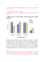 감정노동에 대한 이해와 콜센터 여직원들의 인권 현황-10