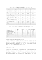 리츠의 조세현황과 문제점 검토-19