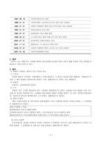 사회복지법제연구 국민연금법-3