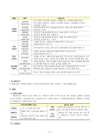 사회복지법제연구 국민연금법-6