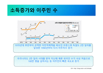 다민족 다문화 프로세스-6