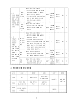 야외활동을 통한 청소년 인터넷게임중독 예방 프로그램-7