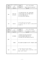 야외활동을 통한 청소년 인터넷게임중독 예방 프로그램-12