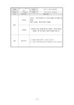 야외활동을 통한 청소년 인터넷게임중독 예방 프로그램-13