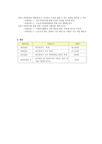 사업계획서 - 학교부적응청소년의 자기 길 찾기-2